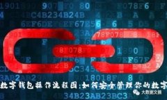 加密数字钱包操作流程图：如何安全管理你的数