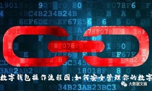 加密数字钱包操作流程图：如何安全管理你的数字资产