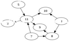 /区块链地址和钱包地址一样吗？区块链地址, 钱