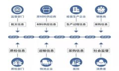 区块链支付与微信钱包：未来支付方式的融合