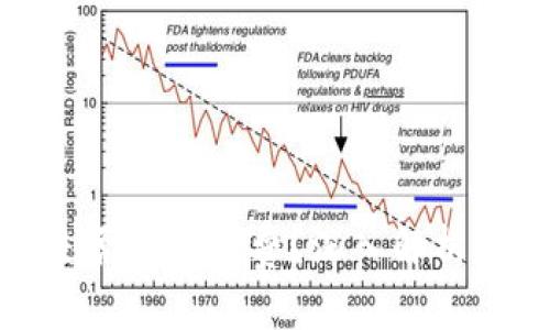 数字货币钱包是否可以欠费？深入解析及常见问题解答