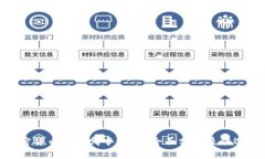 加密货币钱包哪个更好？全面分析最佳选择