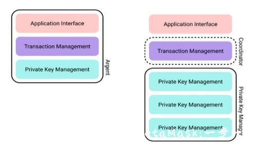 如何在Mac系统上下载和安装MetaMask：一步一步的指南