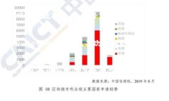:baotiMetaMask账户助记词确认键灰色的解决方法/b
