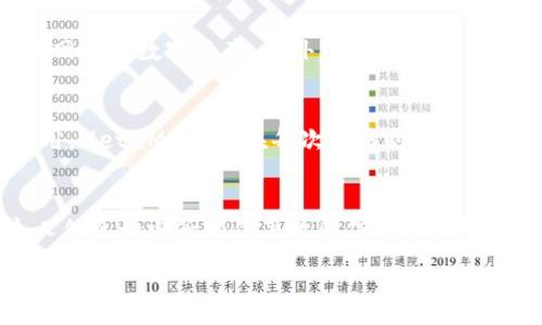 :
baotiMetaMask账户助记词确认键灰色的解决方法/baoti

关键词:
MetaMask, 助记词, 确认键灰色, 钱包安全, 区块链/guanjianci

MetaMask 是一个广泛使用的以太坊钱包，使用户能够管理其以太坊和ERC-20代币。助记词又称为种子词，是用户访问其钱包的重要密码。当用户创建或恢复MetaMask钱包时，助记词将生成一组随机单词，用户需要妥善保存。最近有很多用户在使用MetaMask时，发现助记词的确认键变为灰色，这通常意味着用户无法进行下一步操作。这种情况可能给用户带来困扰和疑虑，特别是在执行加密货币交易时。

一、确认键灰色的常见原因

首先，了解为什么确认键会变为灰色是解决问题的第一步。通常情况下，MetaMask中的确认键灰色可能归因于以下几个原因：

1. **助记词输入不完整**：MetaMask要求用户准确输入全部助记词。如果用户遗漏一个或多个词，确认键将保持灰色。确保助记词每个单词都填写完整而且顺序正确。

2. **单词拼写错误**：输入助记词时，如果有拼写错误（例如多打或少打一个字母），系统将无法识别该单词，导致确认键无法激活。

3. **网络问题**：用户的互联网连接不稳定，有可能会影响到MetaMask与区块链的交互，进而导致确认过程出现问题。

4. **浏览器扩展问题**：如果MetaMask是以浏览器扩展的形式运行，浏览器可能存在一些兼容性或者缓存问题，也可能导致确认键不响应。

5. **应用更新或故障**：MetaMask不定期更新，如果用户的版本已经过时，可能会影响功能的正常使用。此时需要进行更新或重装应用。

二、如何解决确认键灰色的问题

针对上述问题，我们可以采取以下几种方法来尝试解决“确认键灰色”的问题：

1. **检查输入**：确保在输入助记词时，每个单词都没有遗漏，并且顺序正确。把助记词逐个对照检查，确认每个字如拼写正确。

2. **网络连接**：检查是否存在网络问题，使用不同的网络环境（例如切换到移动数据或者其他Wi-Fi），确保流畅的互联网连接。

3. **清除浏览器缓存**：如果使用的是浏览器版MetaMask，建议清除缓存和Cookies，然后重新尝试进行确认。在Chrome浏览器中，可以使用快捷键Ctrl   Shift   Delete来打开清除浏览数据的窗口。

4. **检查扩展和更新**：确保所用的MetaMask版本是最新的。如果有可用的更新，按照提示进行更新。此外，尝试在不同的浏览器上安装MetaMask，看看是否可以正常工作。

5. **联系支持团队**：如果上述措施均未奏效，建议访问MetaMask的官方支持页面，或者到其社区论坛寻求帮助，其他用户或支持团队可能会提供合适的解决方案。

三、助记词的安全性和重要性

助记词是用户区块链钱包的一项重要安全防线。它不仅是用户访问其账户的凭证，同时也是恢复钱包的重要工具。了解助记词的机密性与安全性对于所有加密货币用户都是必须的。以下是一些关于助记词安全性的重点：

1. **不与他人分享**：助记词应该是用户私有的，不应与任何人分享。由于助记词可以完全控制钱包中的资产，若落入不法之手，用户的资金都将面临风险。

2. **备份和存储**：用户应在安全的地方妥善保管助记词，最好是写在纸上，然后放置在安全的地方，避开可能的水分、火灾、盗窃风险。

3. **使用硬件钱包**：对于大量投资的用户，考虑将资金保存在硬件钱包中是个明智的选择。硬件钱包不易被黑客攻击，它将私钥与助记词的存储分离，进一步增加安全性。

4. **避免在云存储或电子设备中保存**：由于电子设备可能被黑客攻击，用户在电子设备或云存储中保存助记词是非常危险的，尽量避免此类做法，以减少被盗风险。

四、MetaMask的使用建议

在使用MetaMask的过程中，良好的安全习惯与技巧能够有效降低风险。以下是一些使用MetaMask的建议：

1. **定期监控账户活动**：用户应定期检查其MetaMask钱包的交易历史，能及时发现异常交易并采取相应措施。

2. **开启双重身份验证**：虽然MetaMask未提供内建的双重身份验证功能，但用户可以在电邮或其他相关帐户中实施双重身份验证，避免因电邮帐户被攻破而导钱丢失的风险。

3. **谨慎访问网站**：并非所有网站都值得信任，用户在使用MetaMask进行交互时，一定要确保访问安全性高的合法网站，防止恶意攻击。

4. **提高个人安全意识**：教育自己了解各种网络钓鱼、恶意软件和网络攻击的知识，时刻保持警惕

5. **参与社区与学习**：MetaMask的使用者社区相对活跃，用户可以与其他用户交流经验，获得最新的安全建议和操作技巧。

可能相关问题的详细解答

以下是一些常见的相关问题与解答：

1. 助记词遗失该怎么办？
如果一个用户遗失了助记词，他将面临重大风险，因为助记词是访问钱包的唯一途径。防止助记词遗失的最佳方法是提前备份和妥善保存。虽然无法恢复，用户可以尝试以下几种方法：
- **检查备份**：首先，检查所有可能存放助记词的地方，确保没有遗漏任何备份。
- **使用其他钱包恢复**：如果用户使用其他设备生成了钱包，可能会通过其他设备的助记词来恢复资产。
- **联系支持**：尝试联系MetaMask支持团队，提供尽可能多的信息，双方可以寻找解决方案。
- **记住安全防范**：一旦意识到助记词的重要性，应加强对助记词的重视，避免未来再次丢失。

2. MetaMask支持哪些加密货币？
MetaMask主要支持以太坊及其ERC-20代币。用户可以通过MetaMask管理各种基于以太坊的代币，这使得MetaMask成为许多DeFi（去中心化金融）和NFT（非同质化代币）项目的重要工具。此外，它还兼容其他基于以太坊网络的数字资产。另外，MetaMask团队正在努力扩展其支持的资产类型，包括那些基于Layer 2解决方案或其他跨链资产。用户在使用MetaMask时，可以在其界面中一目了然地查看支持的代币与资产。

3. 使用MetaMask的费用是怎样的？
使用MetaMask进行交易通常涉及“矿工费用”或所称的“网络费用”，此费用是传输以太坊或其他ERC-20代币所需支付的费用。对于新手用户来说，矿工费用可能显得复杂，但其实资金的网络拥堵程度决定了需要支付的费用。MetaMask会在每次交易时向用户显示所需的费用，用户可以选择支付更高或更低的费用以达到更快的交易确认。对于那些频繁执行小额交易的用户来说，设置自定义费用能够有效控制成本。不过，对于大额交易，用户则可选择更快的费用，以确保顺利确认。

4. MetaMask如何保护用户的隐私？
MetaMask 在设计上致力于保护用户的隐私。首先，用户的数据不会发送到任何外部服务器，所有交易和操作均在用户授权的基础上进行。此外，MetaMask支持连接多种去中心化应用（dApp）与钱包，而不需要将用户的个人信息如电子邮件等敏感信息暴露给后端。这使得用户可在使用服务时确保个人信息的匿名性和隐私。同时，用户可以通过设置非保留性的钱包获取最高级别的隐私保护。总之，MetaMask的隐私功能相对可靠，但用户仍需要保持警惕以保障自身的数据安全。

以上是关于“MetaMask账户助记词确认键灰色”的详细介绍与相关问题解答，希望能对您解决问题有所帮助！