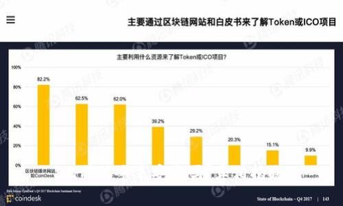 比特派手表安全吗？真相揭晓