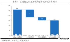 数字货币硬钱包与软件钱包的全面解析：选择与