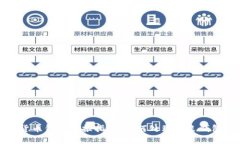 数字货币钱包举报指南：如何处理不良钱包行为