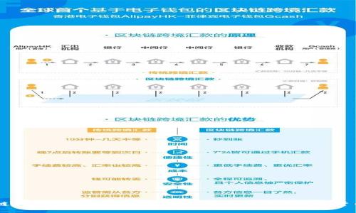 区块链钱包交易指南：如何安全有效地进行数字货币交易