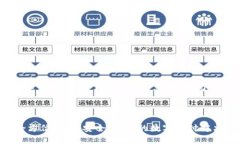 注意：以下内容为模拟生成，如需了解真实信息