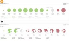 如何在小狐狸钱包中添加网络：完整指南