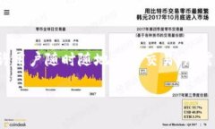 baioti区块链在线钱包：您需要了解的一切/baioti