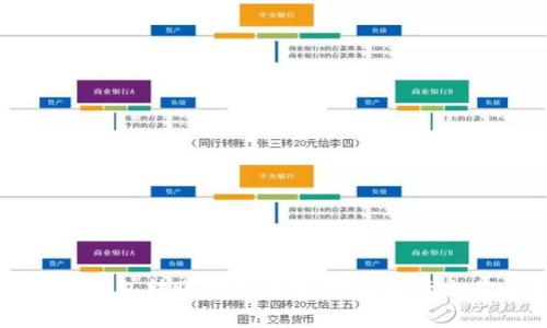 区块链钱包转账费用详解：如何降低交易成本