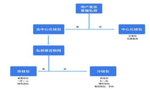 比特派被登录但未被挤下线的解决方法与风险分析