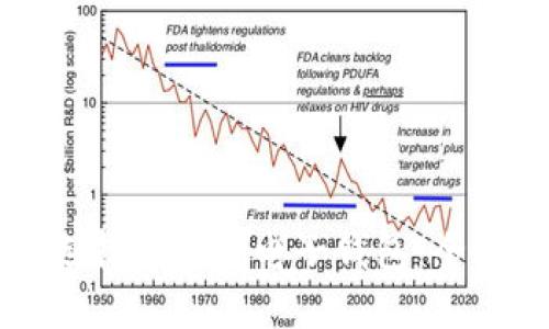 如何选择与下载电子钱包：全面指南
