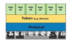 虚拟币Baby的全面解析：投资前景、市场趋势与风
