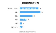 zhuti注册小狐钱包app的完整指南/zhuti小狐钱包, 注